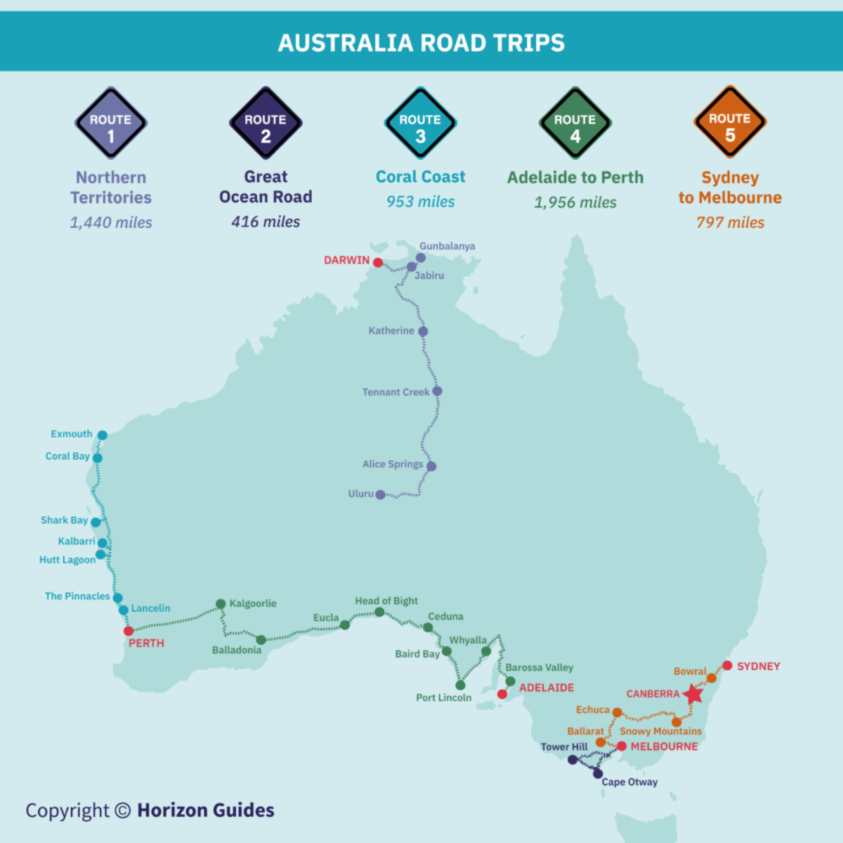 Australia Road Trips