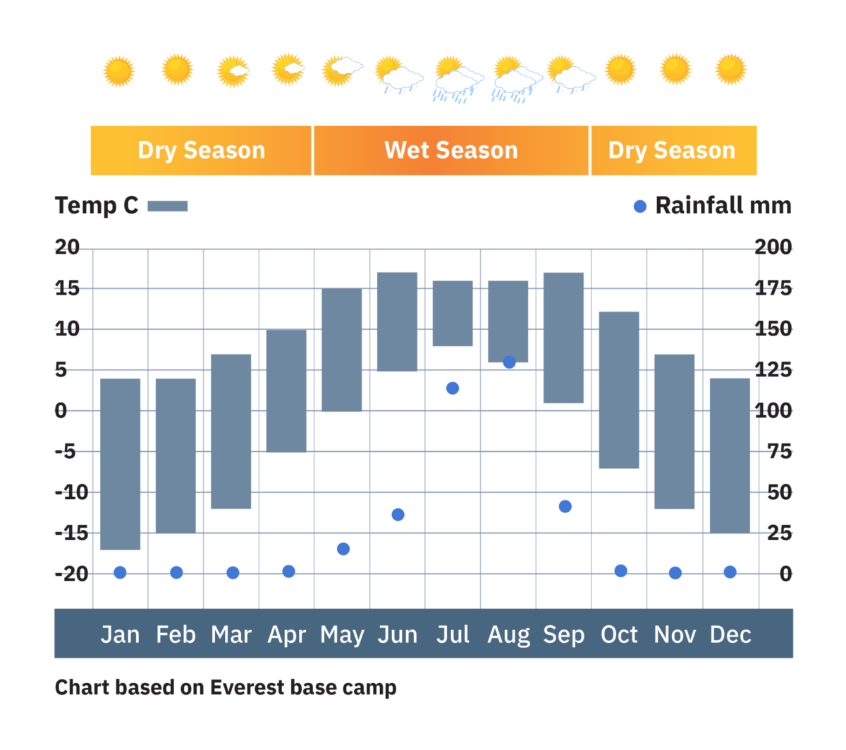 Nepal_weather-chart